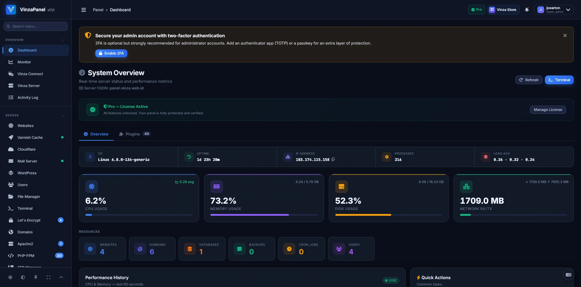 VinzaPanel — Dashboard