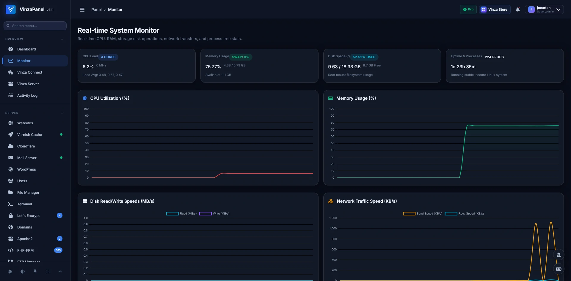 VinzaPanel — System Monitor