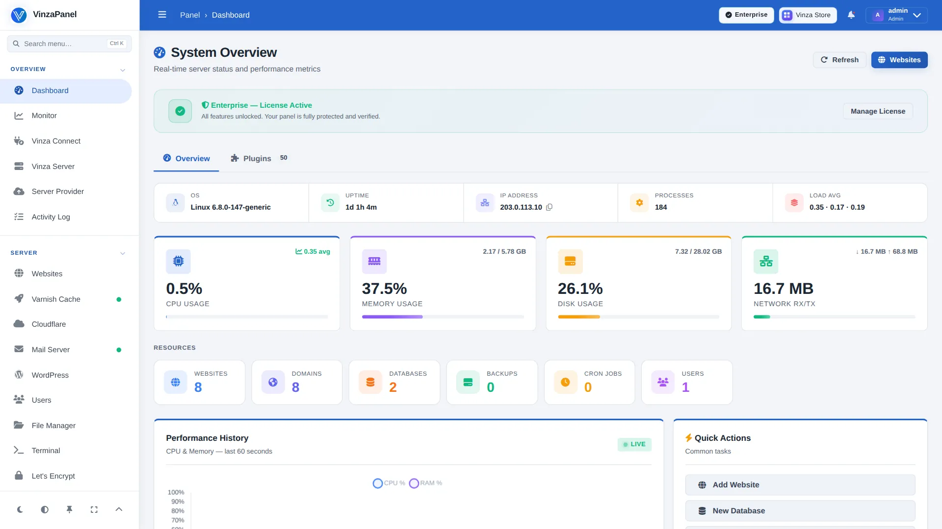 Direct Panel template — Dashboard