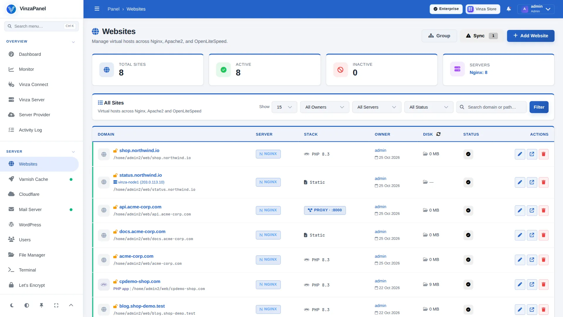 Direct Panel template — Websites