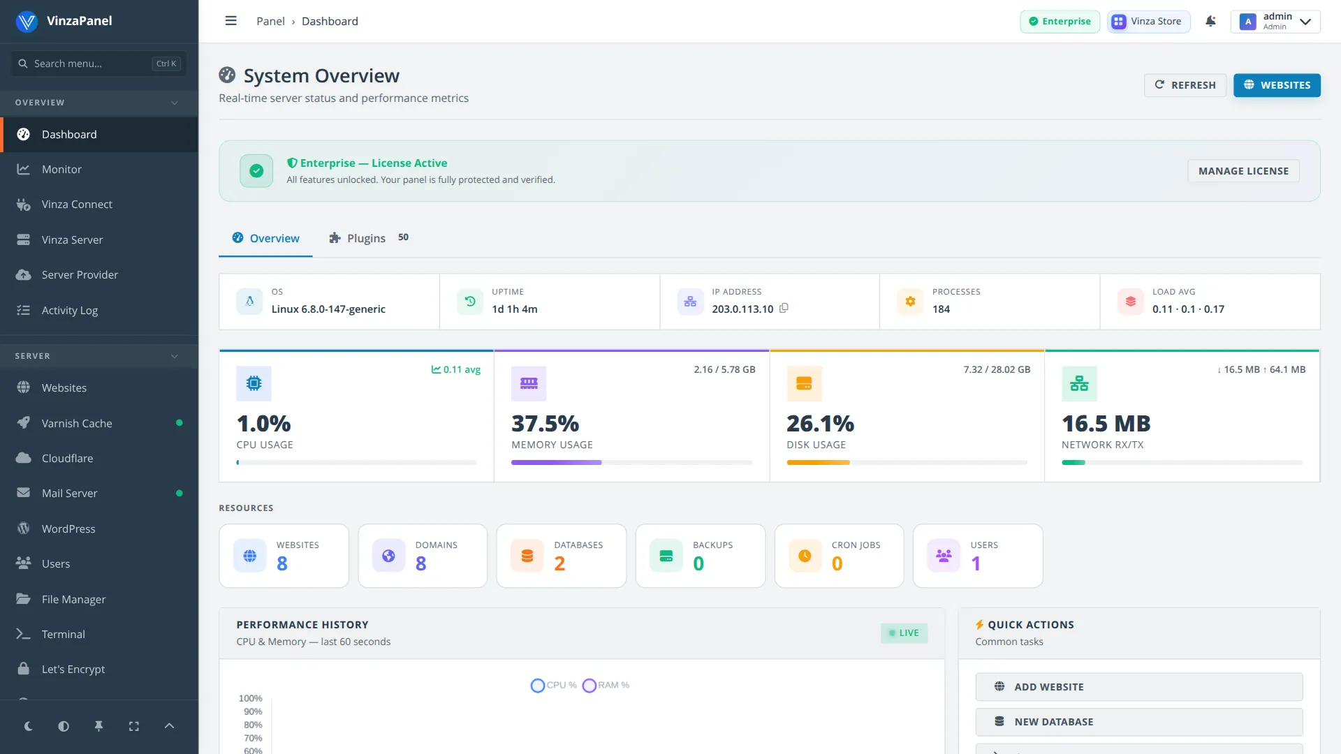 Expensive Panel template — Dashboard