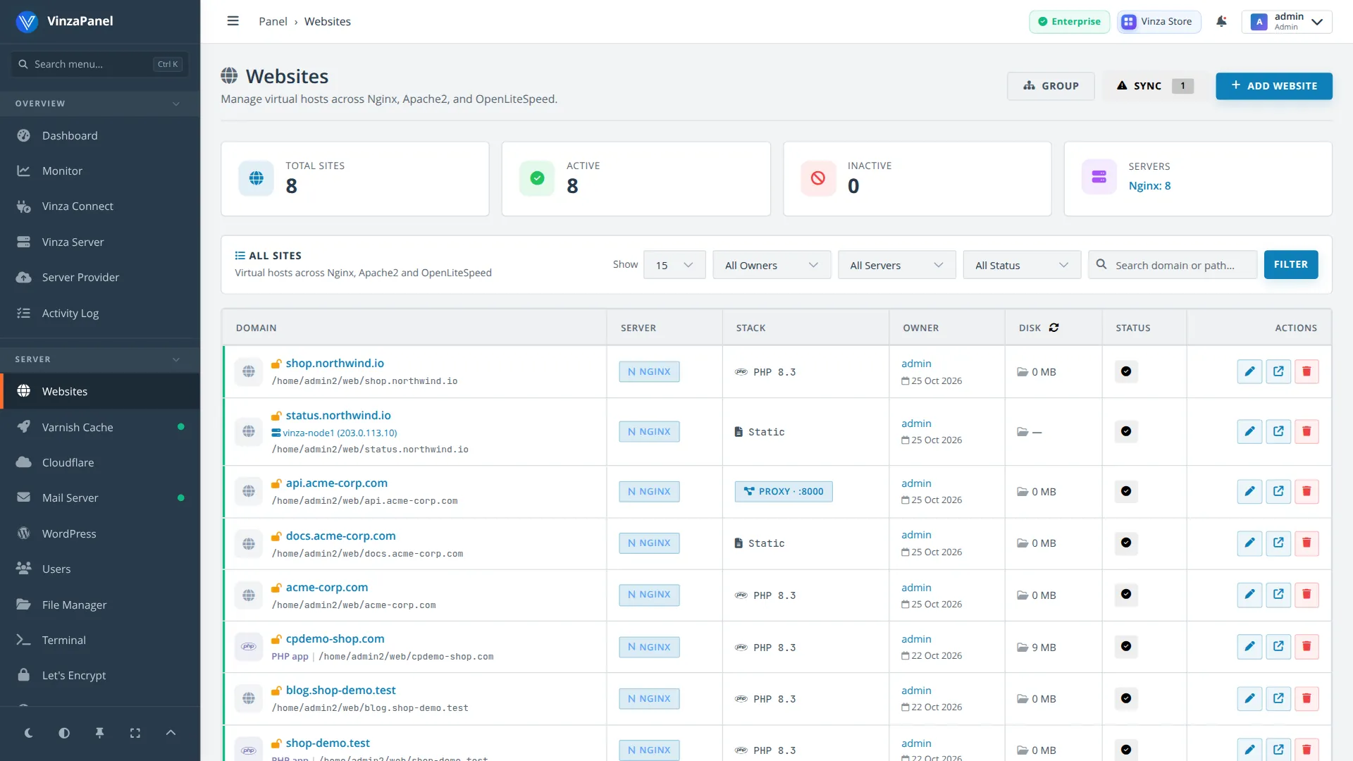 Expensive Panel template — Websites