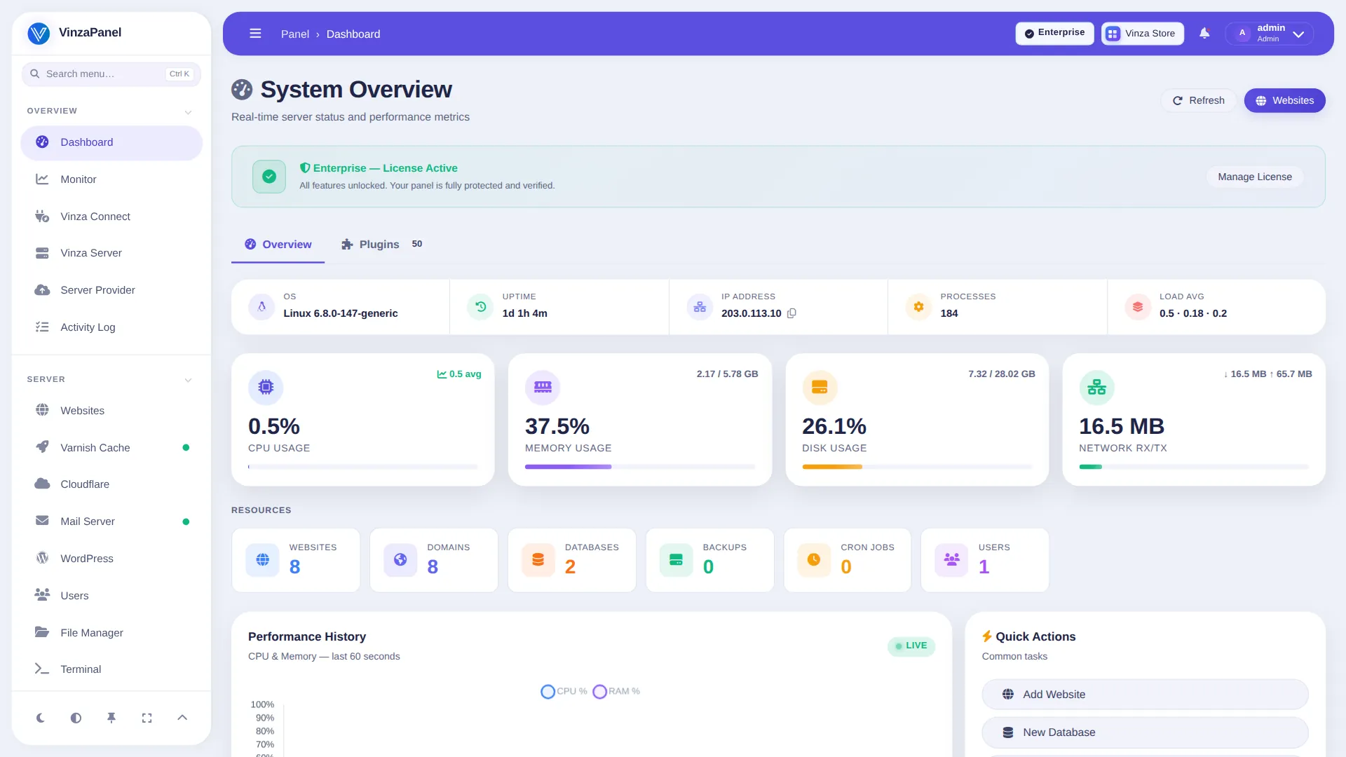Friendly Panel template — Dashboard