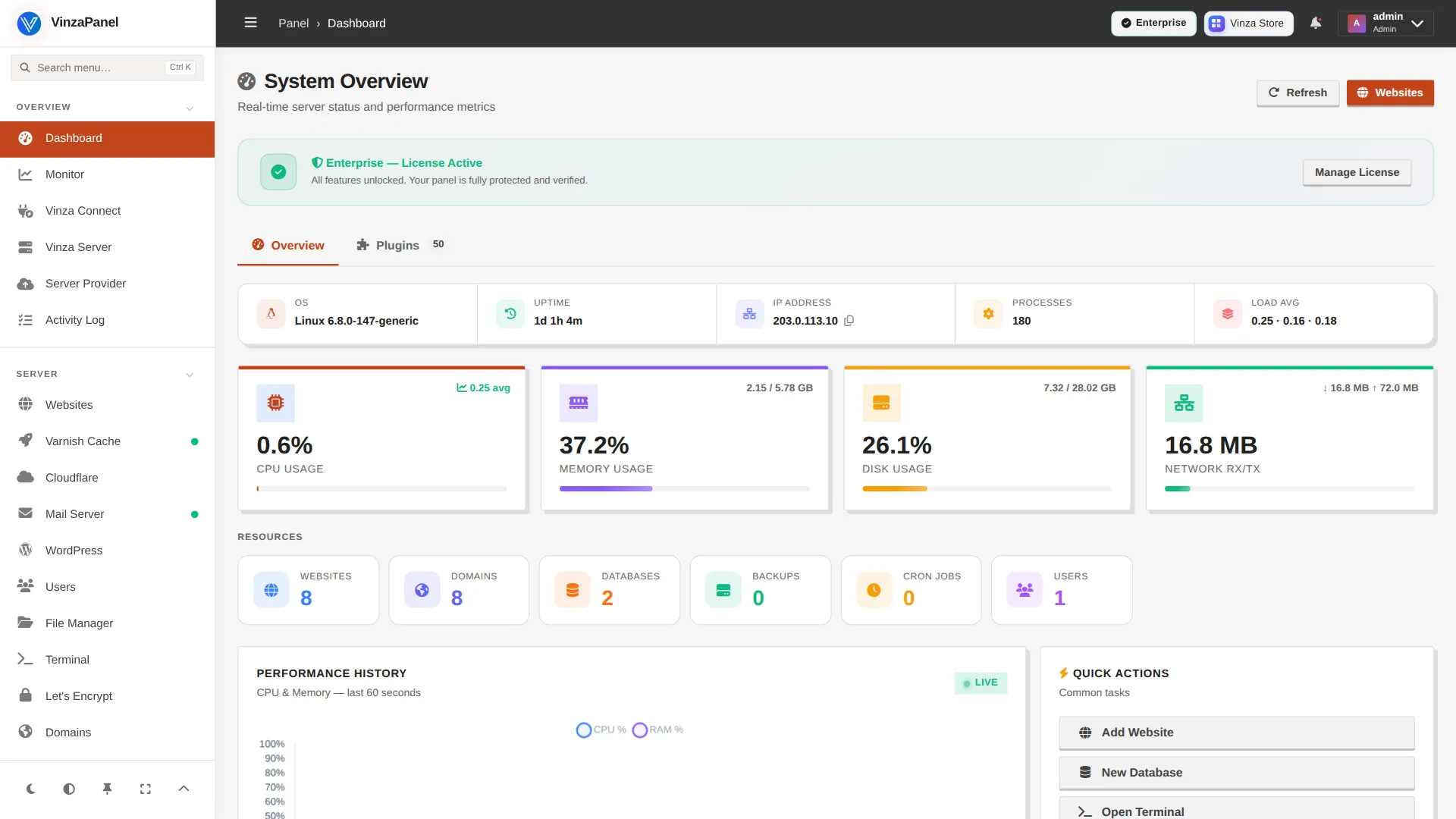 Hearth Panel template — Dashboard