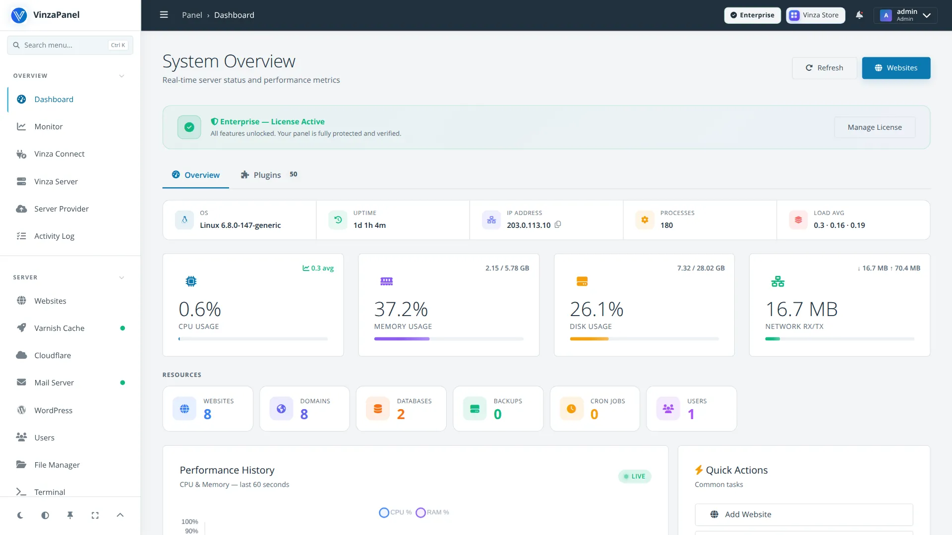 Smooth Panel template — Dashboard