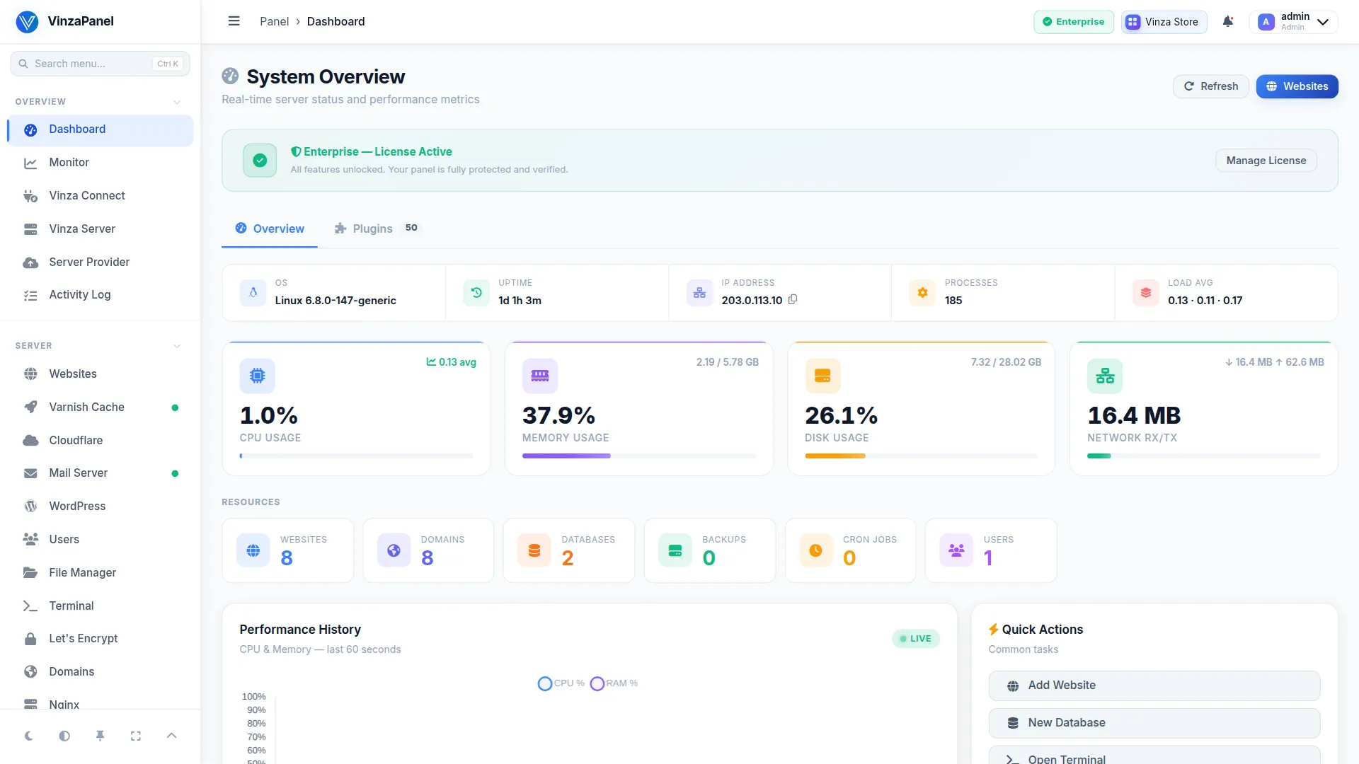 Vinza (Default) template — Dashboard