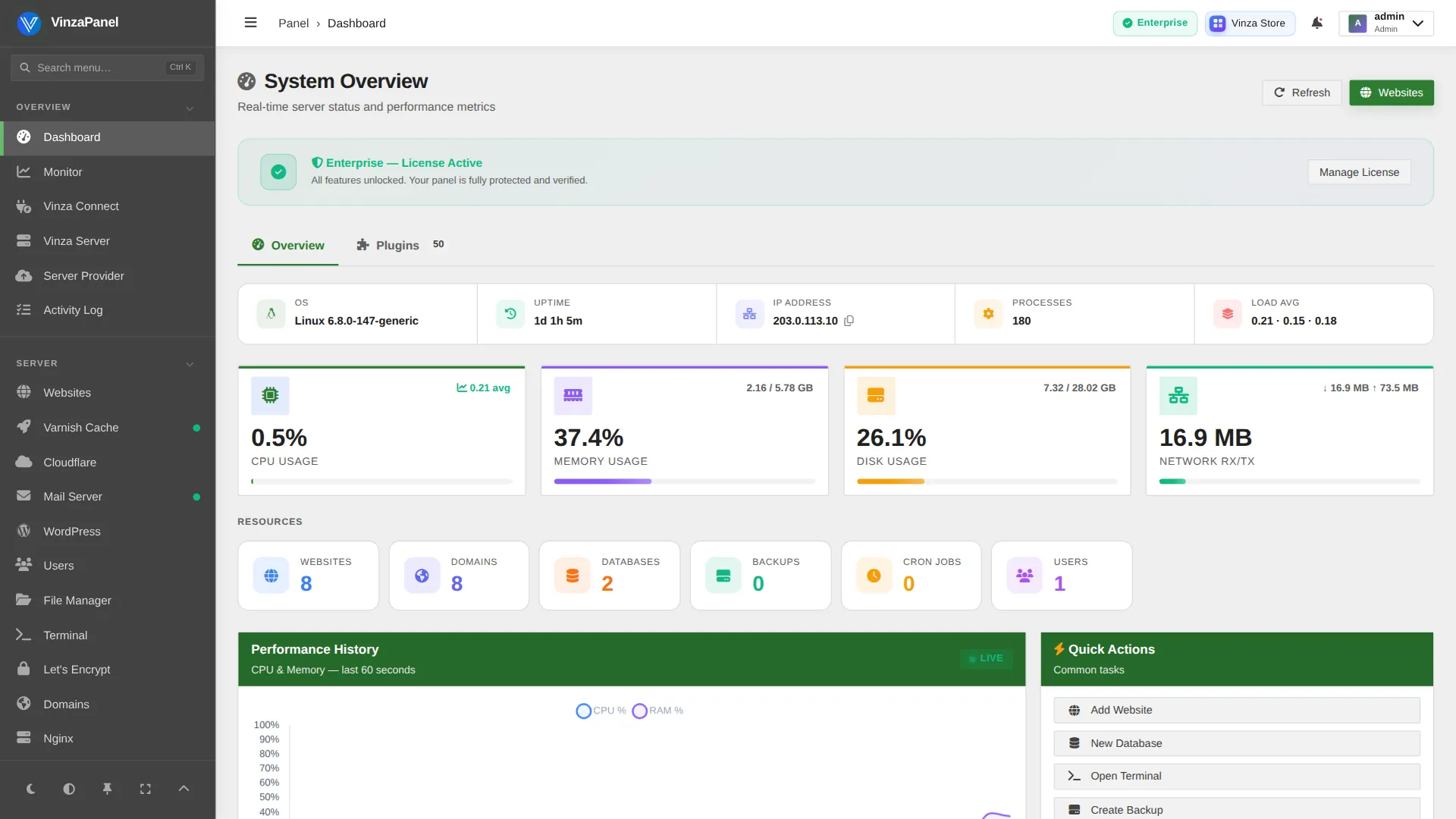 Web Mini Panel template — Dashboard