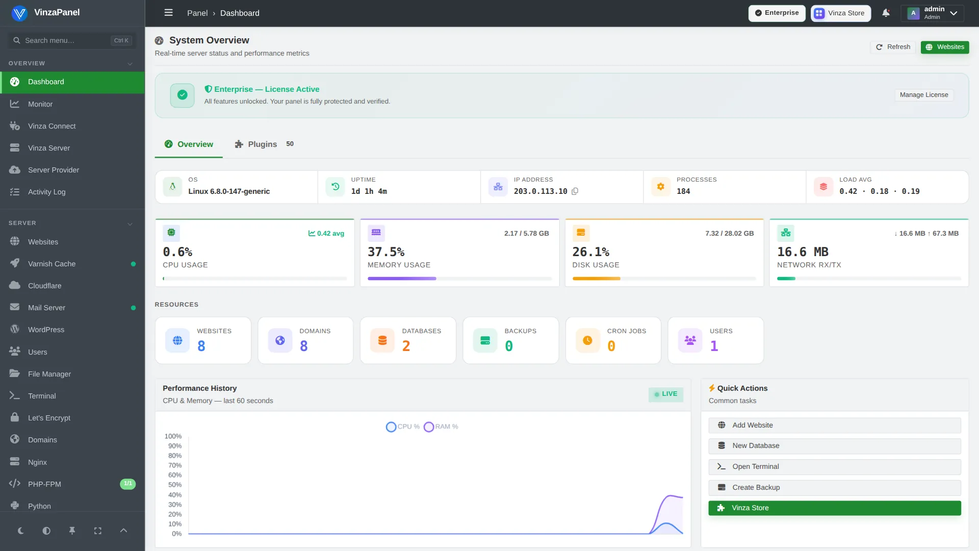 X-Panel template — Dashboard